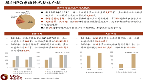 上市輔導機構(gòu)(ipo輔導期多久可上市)(圖4)
