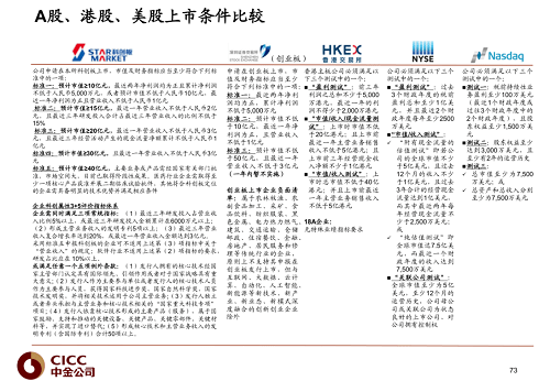 上市輔導機構(gòu)(ipo輔導期多久可上市)(圖6)