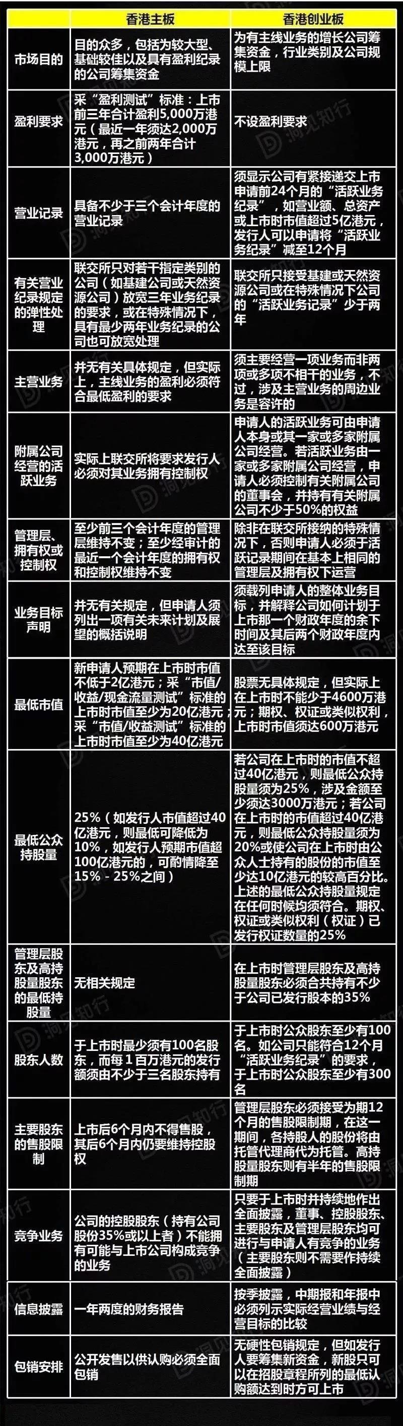 上市公司條件最少要多少錢(公司要上市具備的條件)