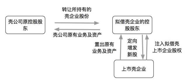 借殼上市流程(華泰汽車(chē)借殼曙光上市)(圖9)
