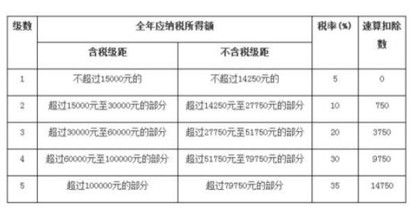 企業(yè)稅務(wù)籌劃技巧(個(gè)人稅務(wù)與遺產(chǎn)籌劃ppt)