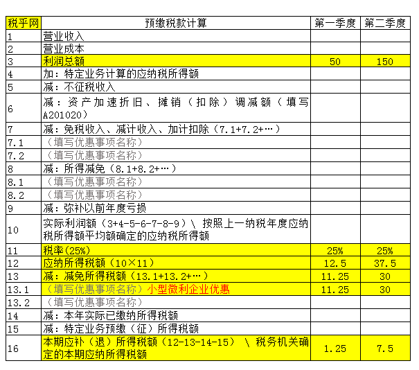 企業(yè)所得稅的稅務籌劃案例(個稅籌劃案例)