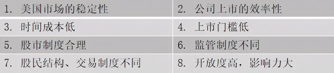 你的企業(yè)去哪里上市？境內(nèi)or境外