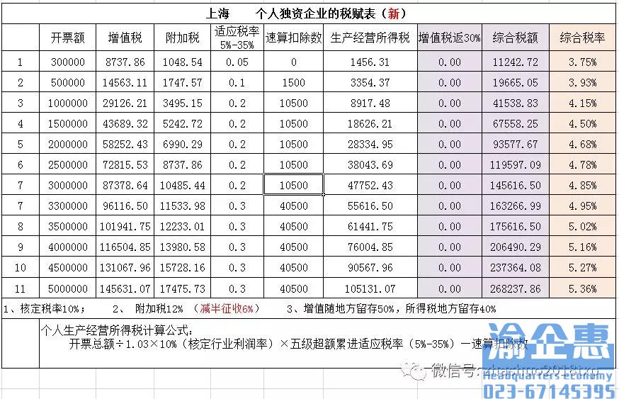 上海稅收籌劃案例(稅收實(shí)務(wù)與籌劃)