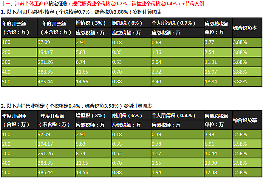 大額合理避稅(新稅法下企業(yè)如何合理避稅)