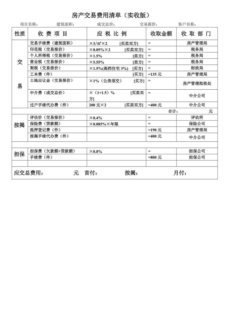 項目納稅籌劃(城市規(guī)劃師 項目籌劃)