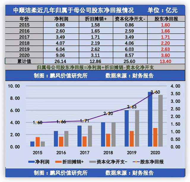 上市公司財務(wù)分析(經(jīng)營績效分析和財務(wù)績效分析區(qū)別)