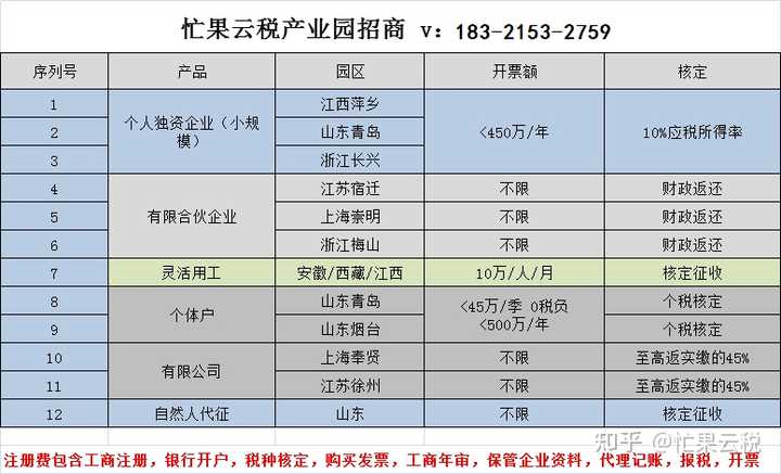 項目納稅籌劃(瀝青面層項目籌劃)(圖3)