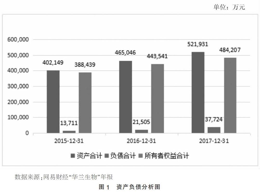 上市公司財(cái)務(wù)分析(籌劃上市財(cái)務(wù)顧問(wèn)費(fèi))