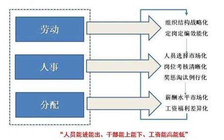 財(cái)務(wù)總監(jiān)崗位職責(zé)(財(cái)務(wù)總監(jiān)披露職責(zé))