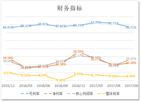 上市公司財(cái)務(wù)分析(上市公司財(cái)務(wù)綜合分析以及財(cái)務(wù)戰(zhàn)略的制定研究)(圖16)