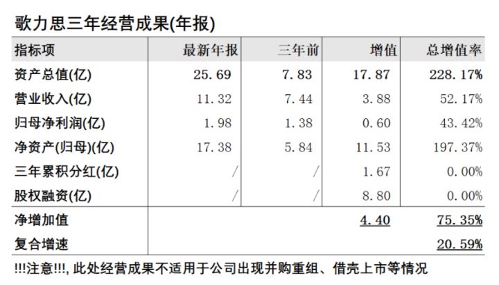 上市公司財(cái)務(wù)分析(上市公司財(cái)務(wù)綜合分析以及財(cái)務(wù)戰(zhàn)略的制定研究)(圖5)