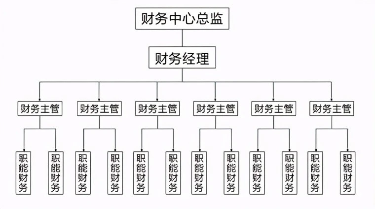 財務總監(jiān)崗位職責(財務總監(jiān)助理職責)