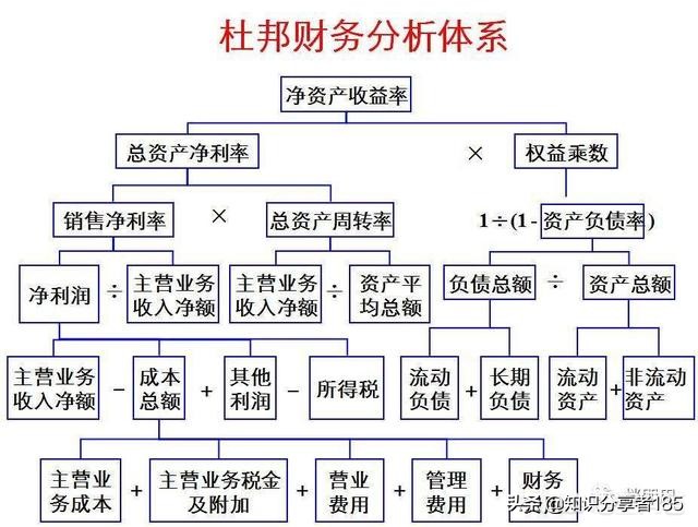 能看懂財務(wù)報表的人得天下