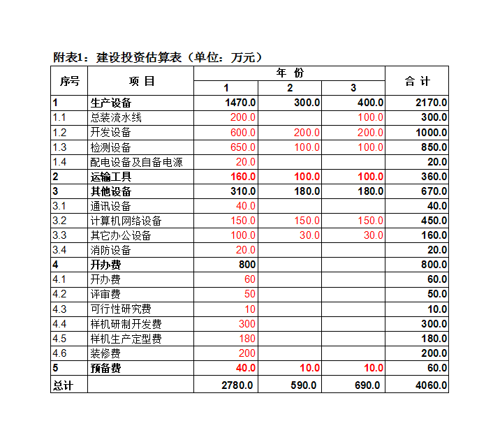 財務(wù)報表綜合分析(財務(wù)年報是什么報表)