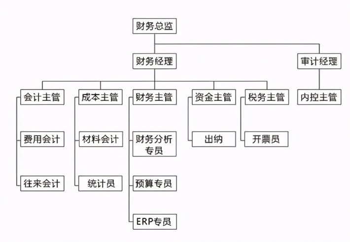 財(cái)務(wù)分析軟件(中小企業(yè)ipo定價中的財(cái)務(wù)因素分析)