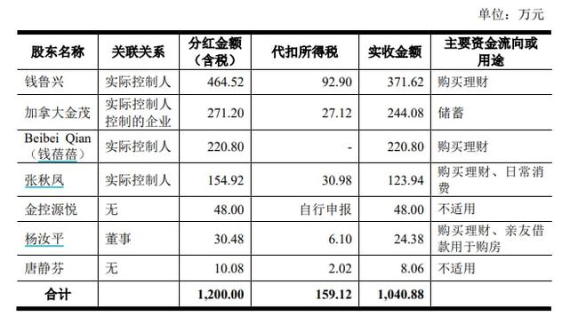 上市公司(公司ipo上市流程, 時(shí)間)