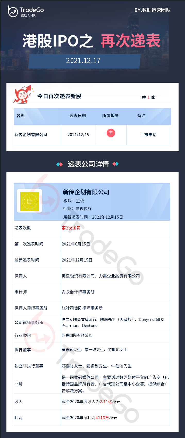 港股IPO之再次遞表（2021.12.17）