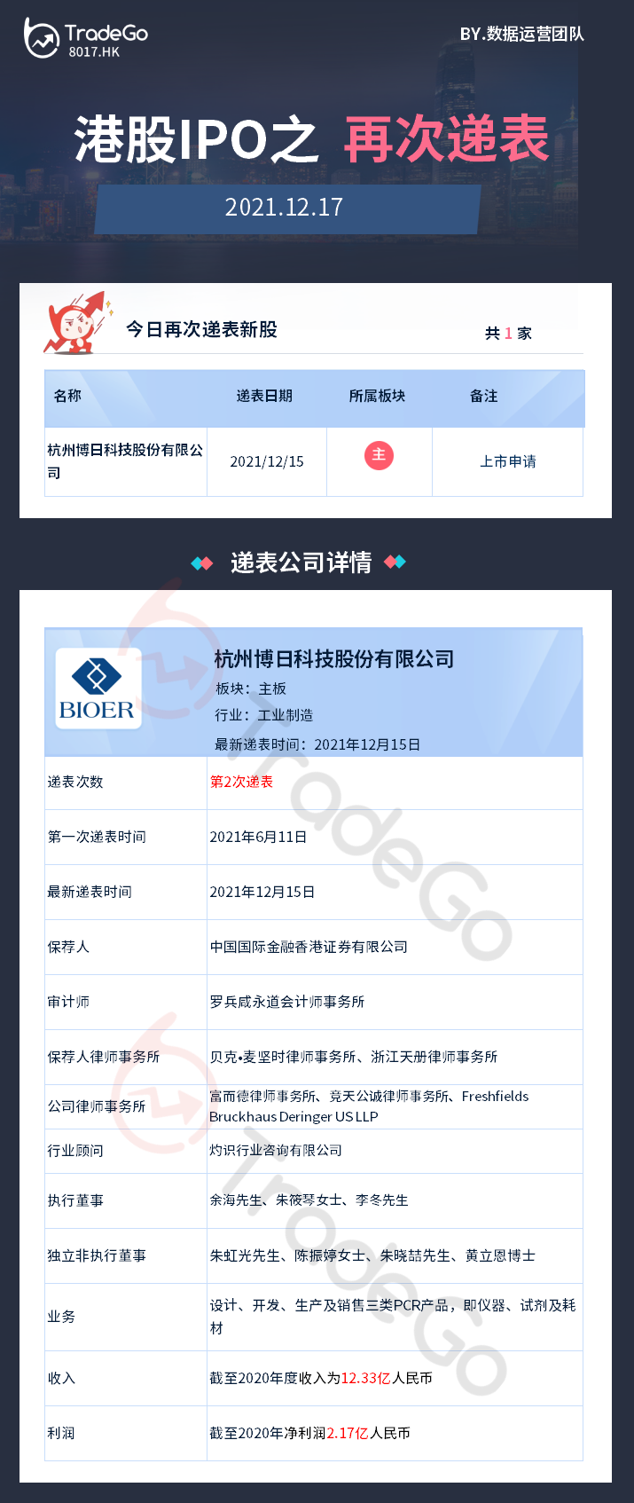 港股IPO之再次遞表（2021.12.17）