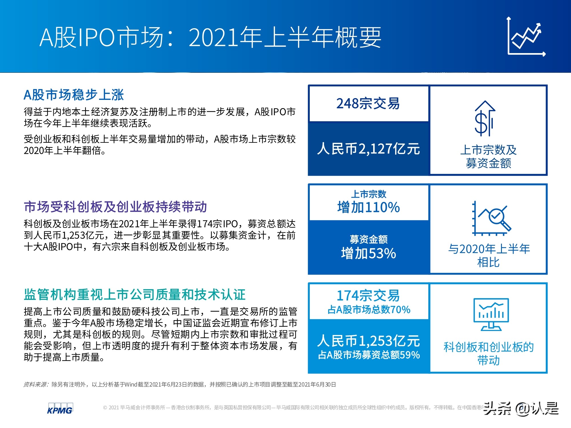 中國(guó)內(nèi)地和香港IPO市場(chǎng)2021年上半年度分析及回顧