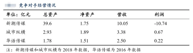 分眾傳媒借殼上市(分眾借殼七喜控股)(圖19)