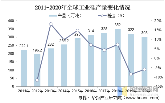 硅料上市公司龍頭(生產電動車的上市龍頭公司)