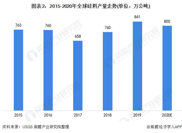 硅料上市公司龍頭(生產電動車的上市龍頭公司)(圖3)