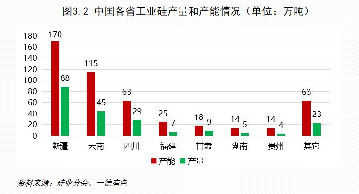 硅料上市公司龍頭(生產電動車的上市龍頭公司)