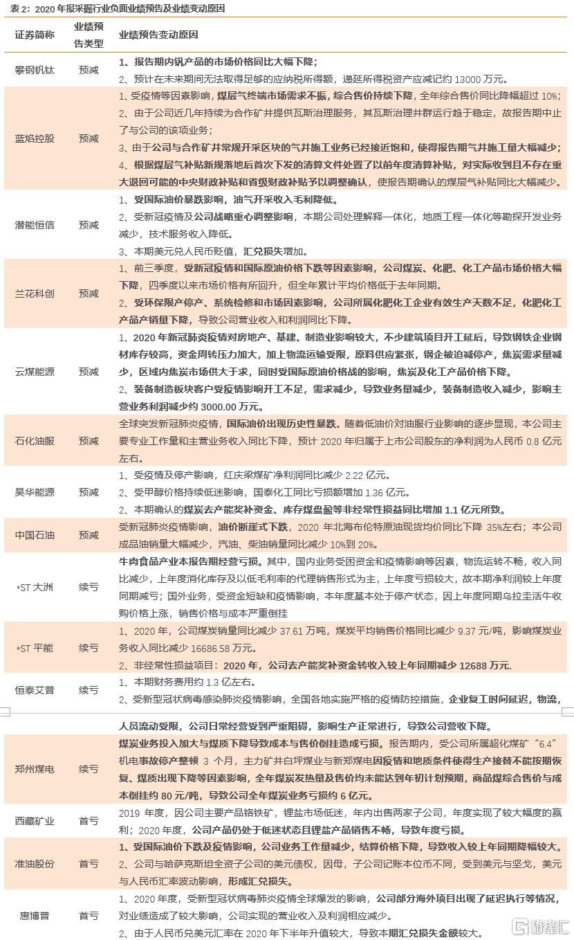 上市公司年報(bào)(盛高置地 朱孝廉 上市年報(bào))(圖13)