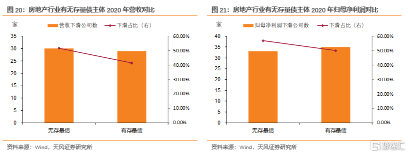 上市公司年報(bào)(盛高置地 朱孝廉 上市年報(bào))(圖15)