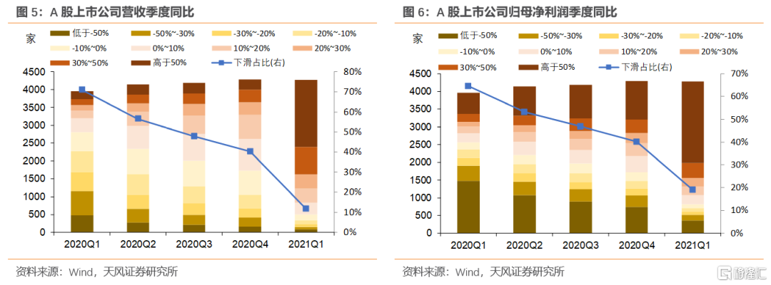 上市公司年報(bào)(盛高置地 朱孝廉 上市年報(bào))(圖3)