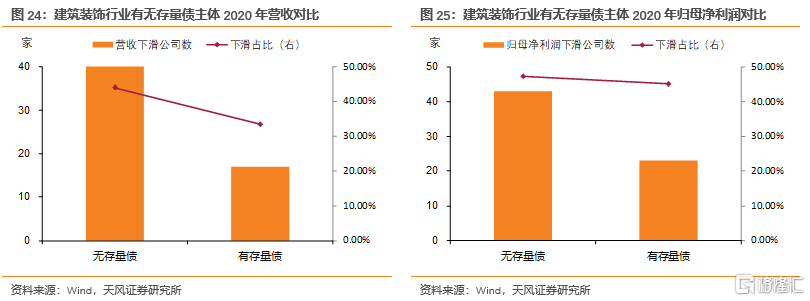 上市公司年報(bào)(盛高置地 朱孝廉 上市年報(bào))(圖21)