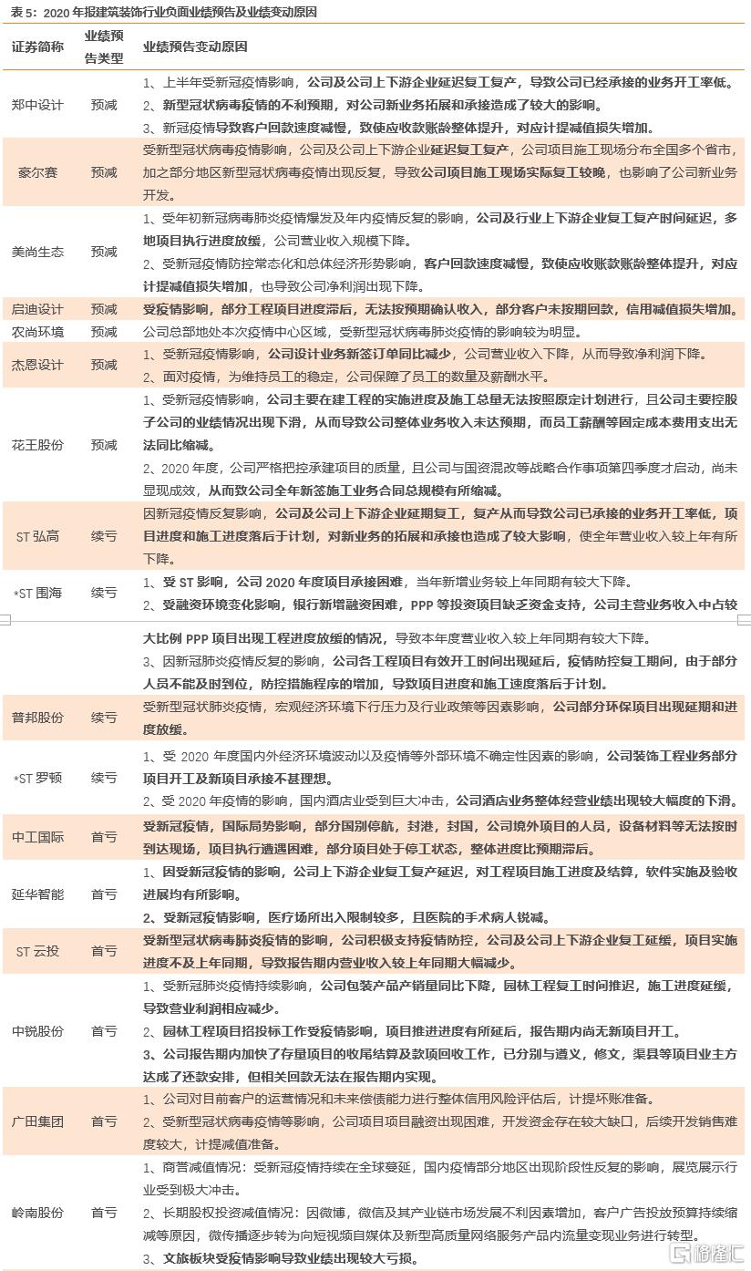 上市公司年報(bào)(盛高置地 朱孝廉 上市年報(bào))(圖22)