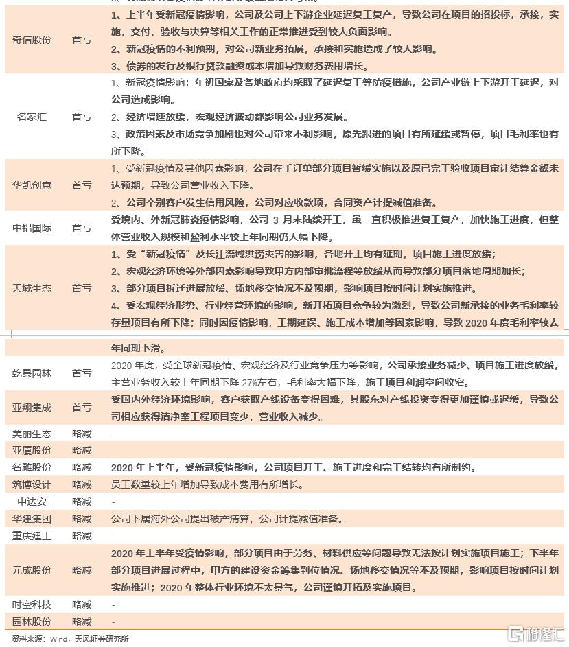 上市公司年報(bào)(盛高置地 朱孝廉 上市年報(bào))(圖23)