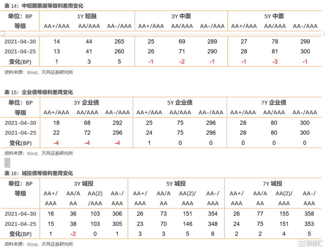 上市公司年報(bào)(盛高置地 朱孝廉 上市年報(bào))(圖30)