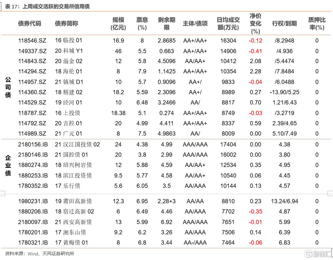 上市公司年報(bào)(盛高置地 朱孝廉 上市年報(bào))(圖31)