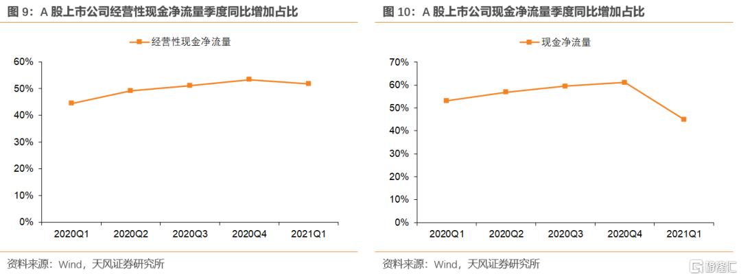 上市公司年報(bào)(盛高置地 朱孝廉 上市年報(bào))(圖5)