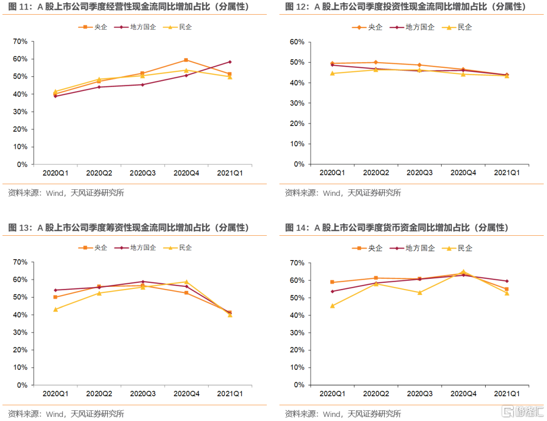 上市公司年報(bào)(盛高置地 朱孝廉 上市年報(bào))(圖6)