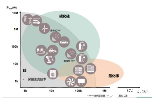 碳化硅龍頭上市公司(癌藥物上市龍頭公司)