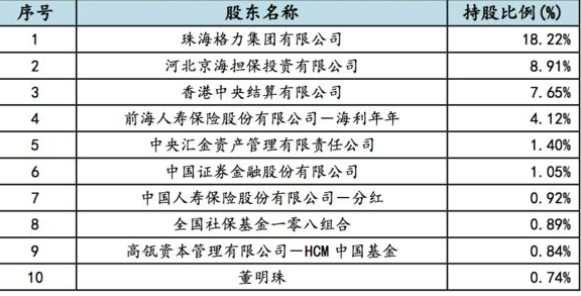 非上市公眾公司(公司分拆的好處 上市)