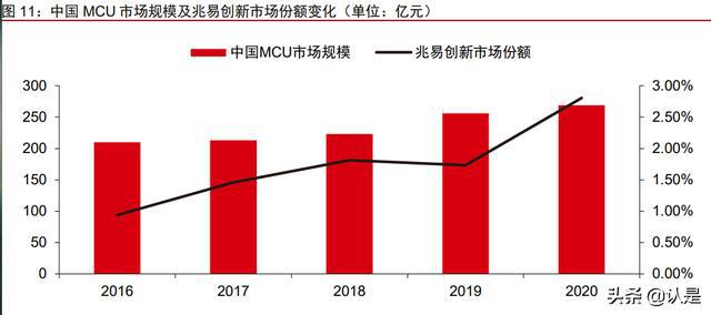 碳化硅龍頭上市公司(國(guó)內(nèi)糖業(yè)上市龍頭公司)