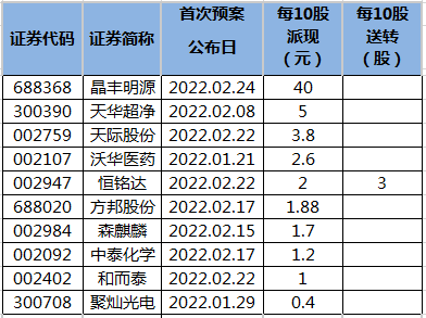 上市公司名單(榆林 上市名單)