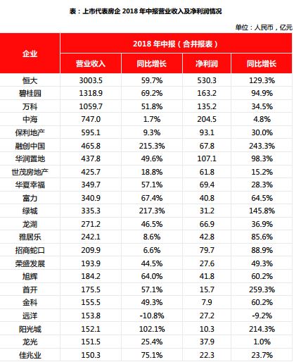 房地產(chǎn)上市公司(長春房地集團有限責任公司)