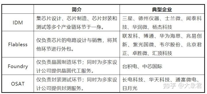 芯片上市公司(中國(guó)上市芯片設(shè)計(jì)公司)(圖2)