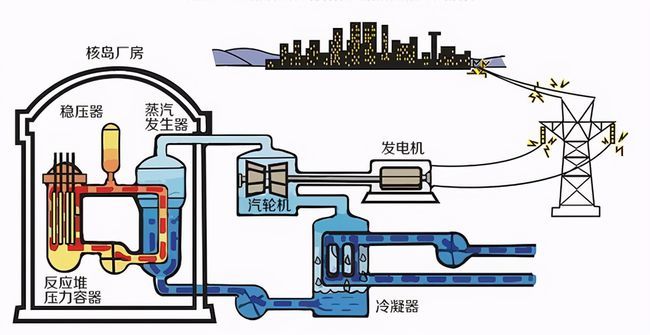 核電上市公司(上市集團旗下公司再上市)