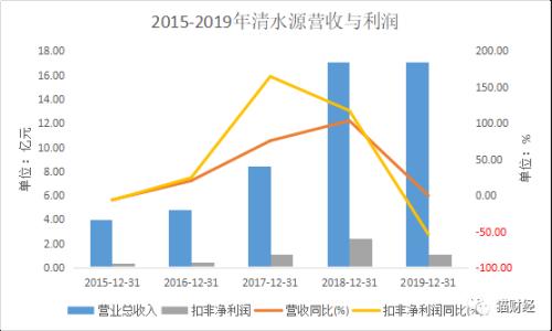 日本核廢水入海引爆A股：“聽上去就很環(huán)?！钡那逅催B續(xù)漲停，收購魔力消退后營利雙雙跳水