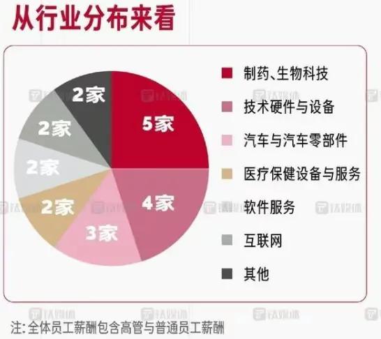 最強打工人年薪4.35億，高管們的薪資排名數(shù)據(jù)
