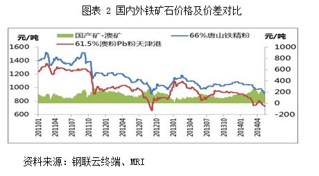 鐵礦石上市公司(東風雪鐵龍新c5上市)