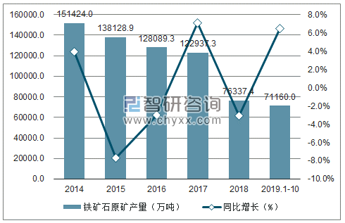 鐵礦石上市公司(長(zhǎng)江沿線鐵礦石碼頭)