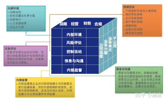 深圳證券交易所上市公司內(nèi)部控制指引(公司ipo上市操作指引(修訂))